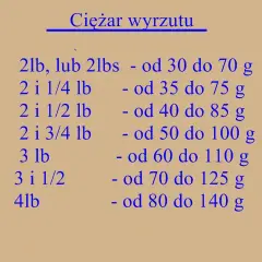 Co oznacza lbs na wędce i jak wpływa na wybór sprzętu wędkarskiego