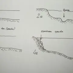 Ilustracje pokazują różne metody umacniania brzegów rzeki, w tym faszynę i kamienną opaskę.